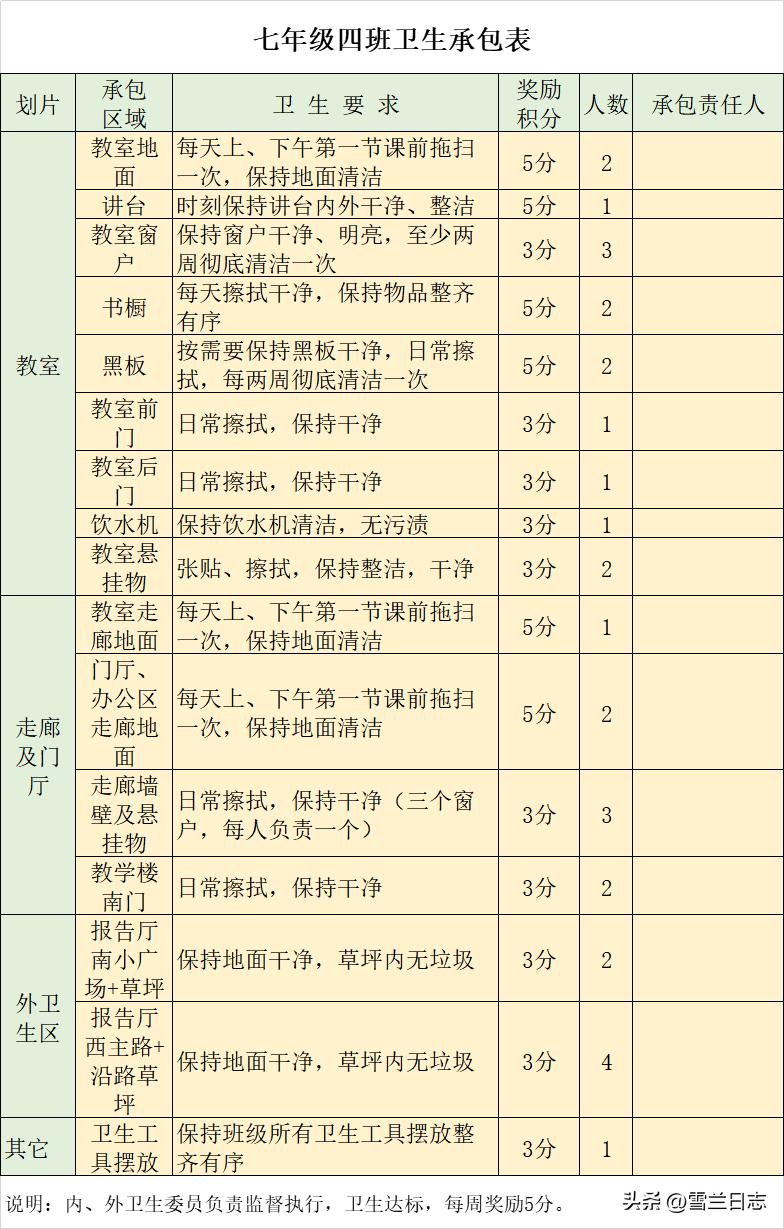 新手班主任怎么管理班级,班主任小组积分