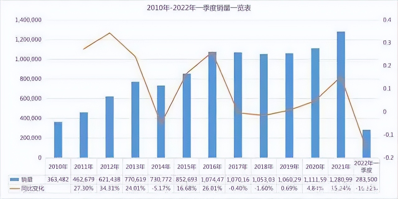 错失机遇，净利腰斩，SUV王者长城汽车如何再辉煌？
