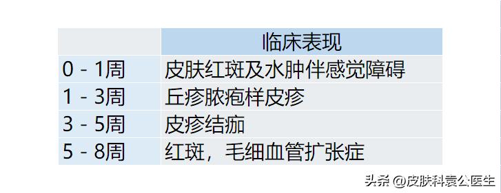 靶向加免疫治疗皮疹怎么处理,服用靶向药起皮疹怎么办