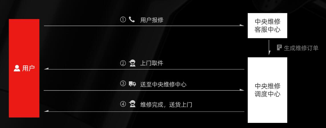 维修戴森吸尘器怎么那么贵,戴森吸尘器坏了还有必要修么