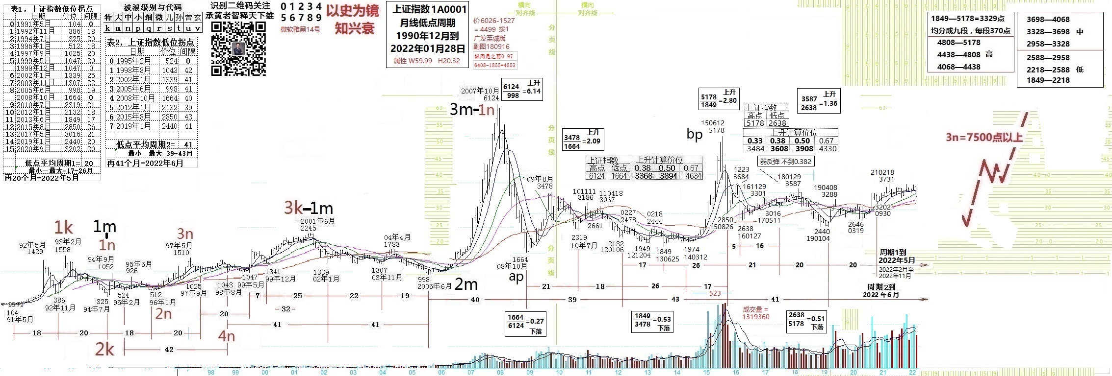 低点买持续拿股,低点买股票