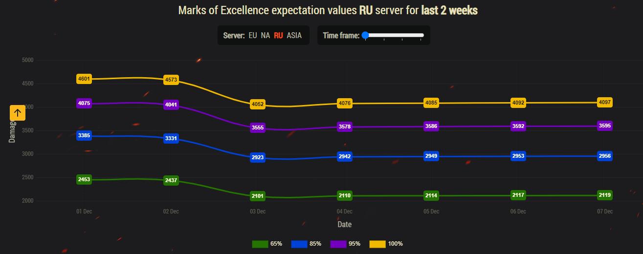 坦克世界bz176讲解,坦克世界bz176成员技能推荐