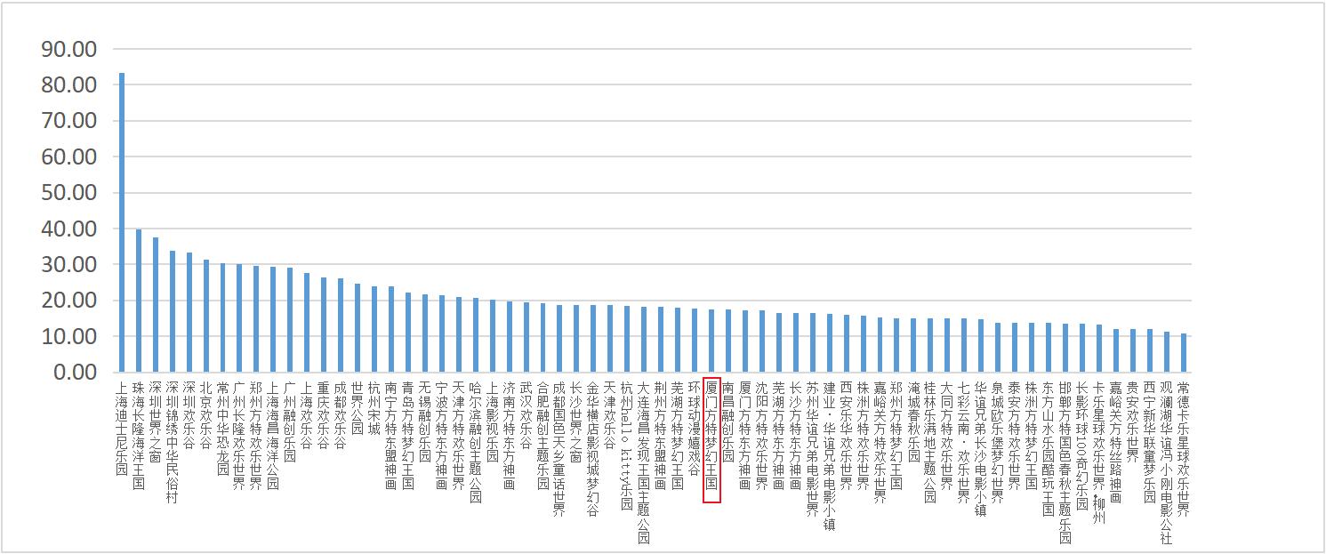 厦门方特主题公园,厦门方特梦幻王国之生命之光
