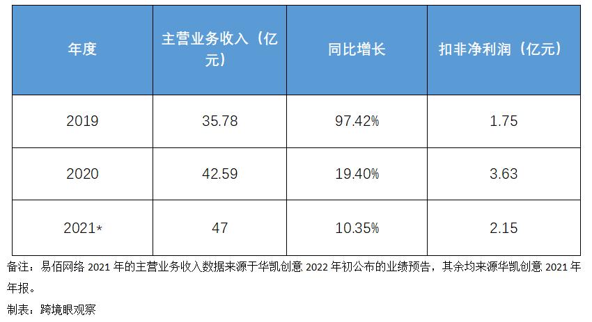 跨境电商大卖一年能挣多少钱,跨境大卖现状