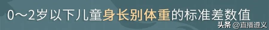 3岁3月宝宝身高,3月男孩身高体重标准表