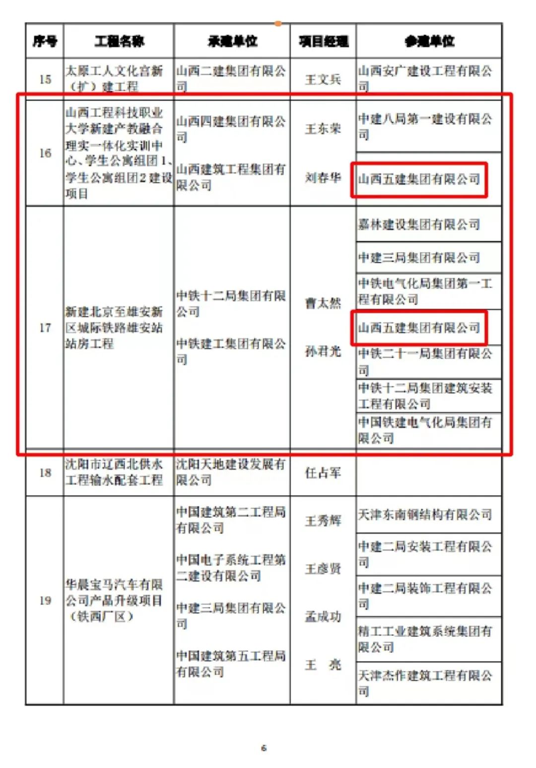 山西五建集团公示名单,山西五项大奖名单