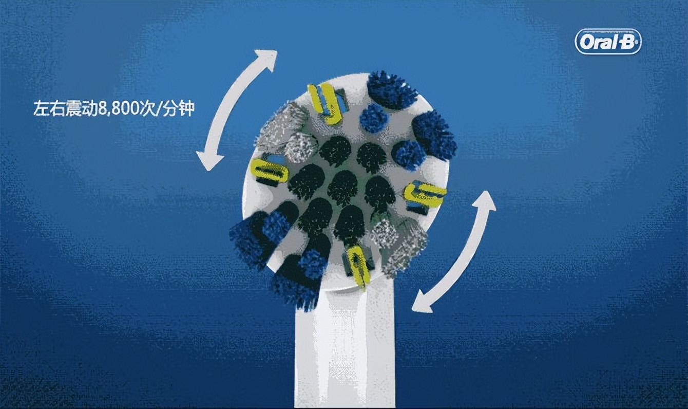 电动牙刷推荐性价比最高,儿童飞利浦牙刷和欧乐b电动牙刷
