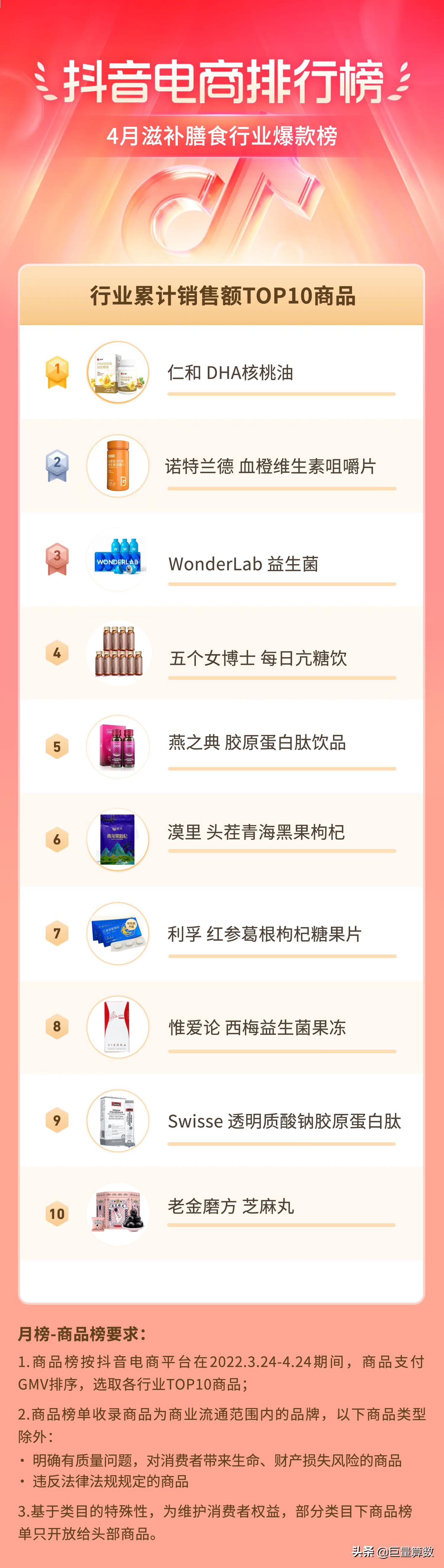 抖音电商排行榜前十名老板,抖音电商排行榜单