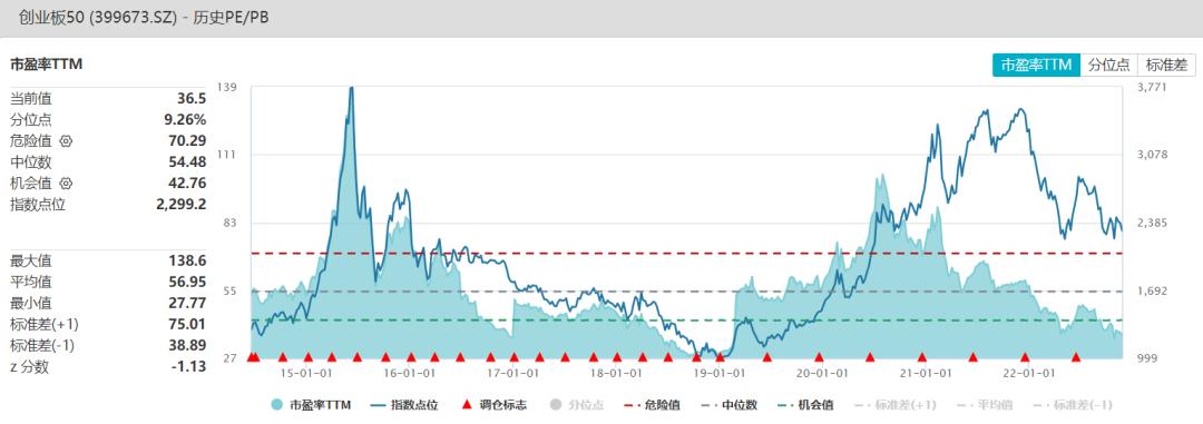 创业50etf值得买吗,创业50etf名单