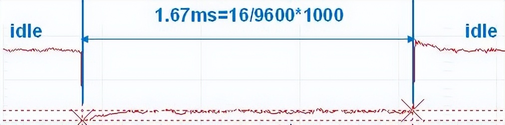 西门子接口技术参数设置,西门子不同网段怎么通信