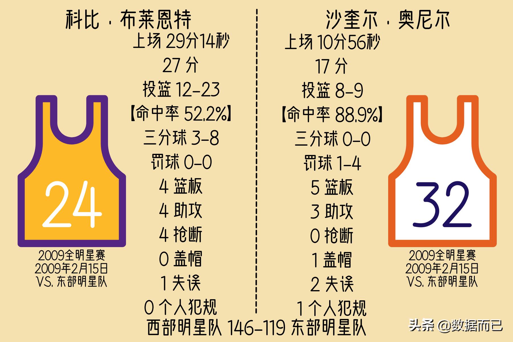 2010-2020全明星赛mvp,2022全明星mvp历届得主