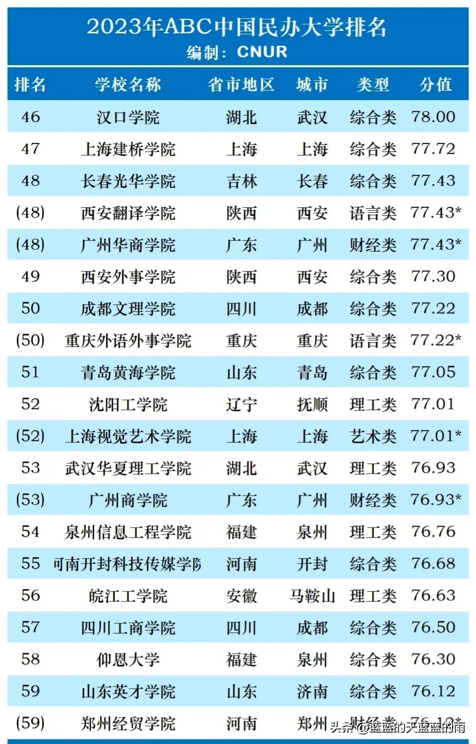 民办职业大学排名全国,职高高考民办大学排名