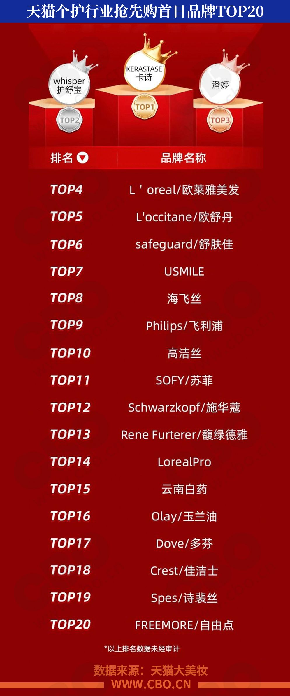 珀莱雅中奖,美妆爆款第一名珀莱雅