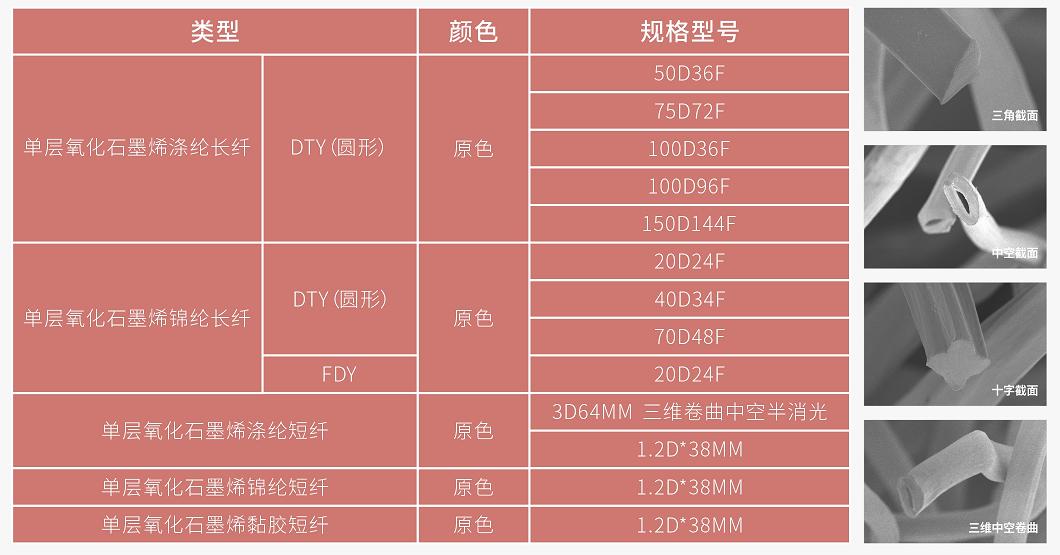 国际纺织纱线展览会搭建,纺织面料纱线展会