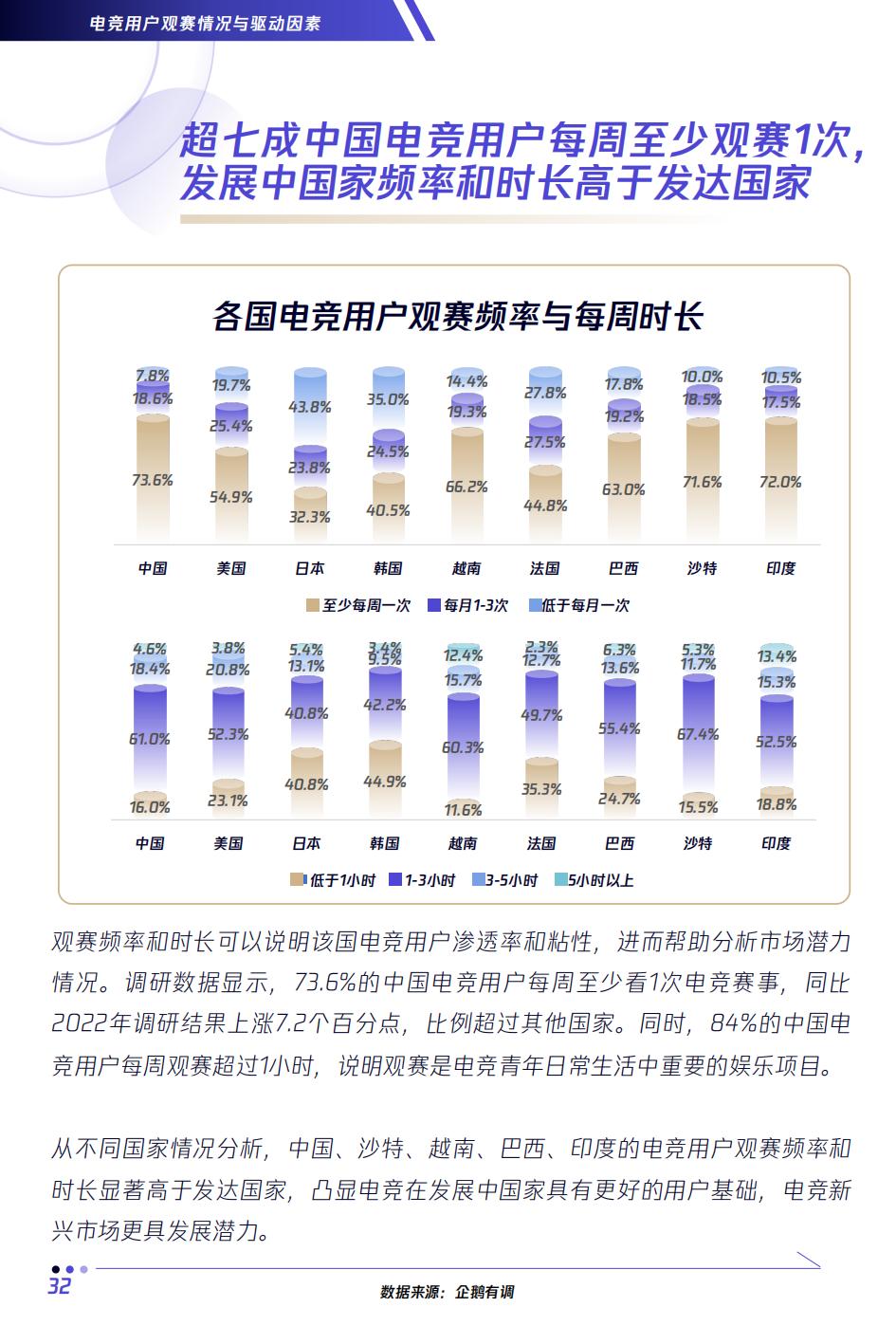 全球2023电竞赛事热度排名,电竞行业未来分析