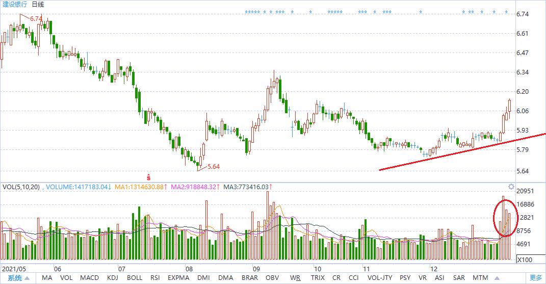 2022年大盘蓝筹股名单,2022年的股票投资机会有哪些