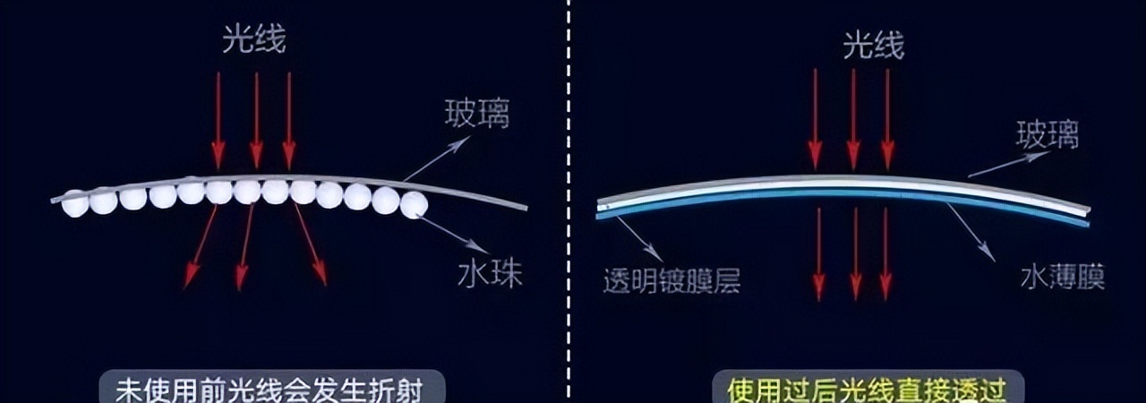 男人一旦有车“咬咬牙不喝酒”也要买这些汽车用品，高级又显档次