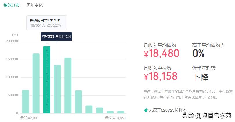 程序员工资一般有多少钱一个月,程序员的工资一般在多少左右
