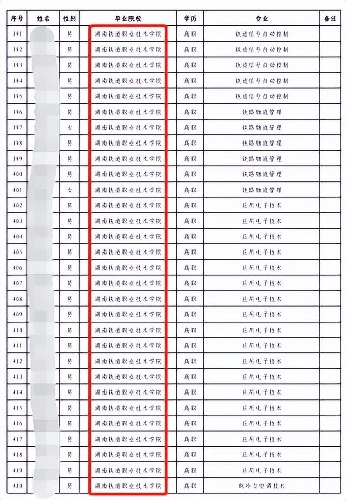 大专生进铁路局工作需要学的学科,想进铁路局报哪几所大专
