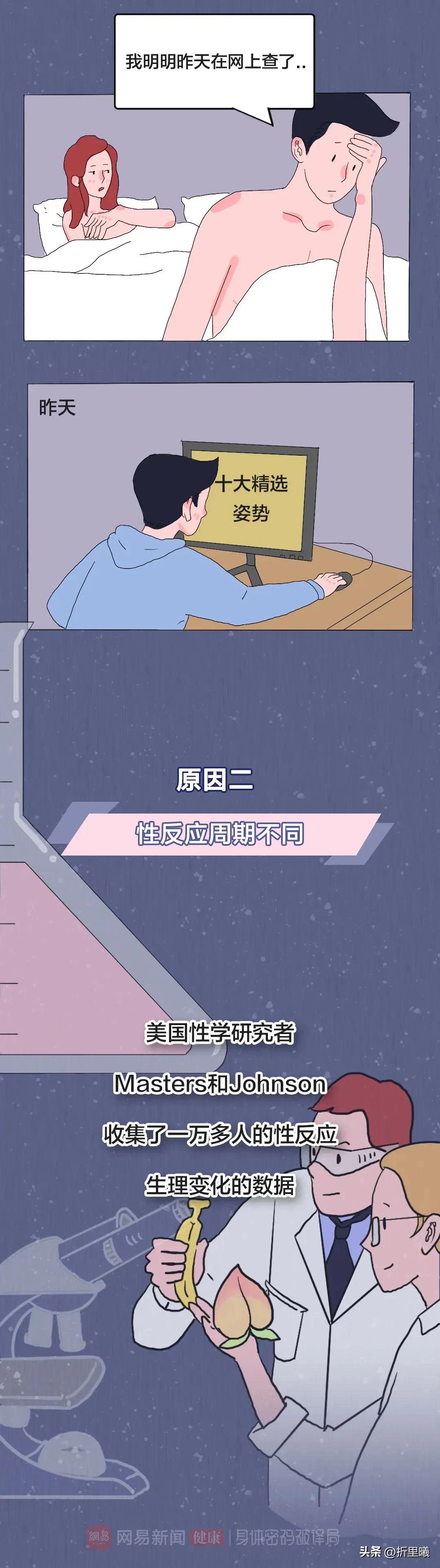 为什么男女发生“性关系”，很难一块“高潮”？漫画