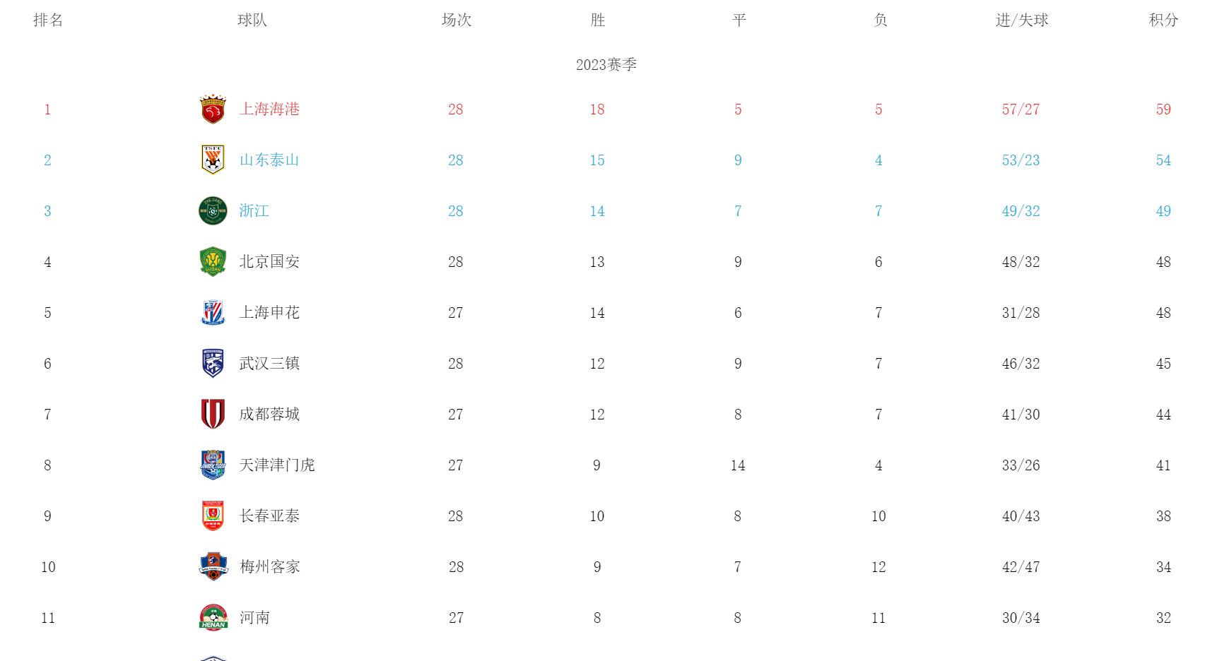 足球运动员不屑的表情,球员足球场上面部表情