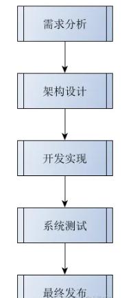 qt界面编程基本操作,qt详细软件开发教学