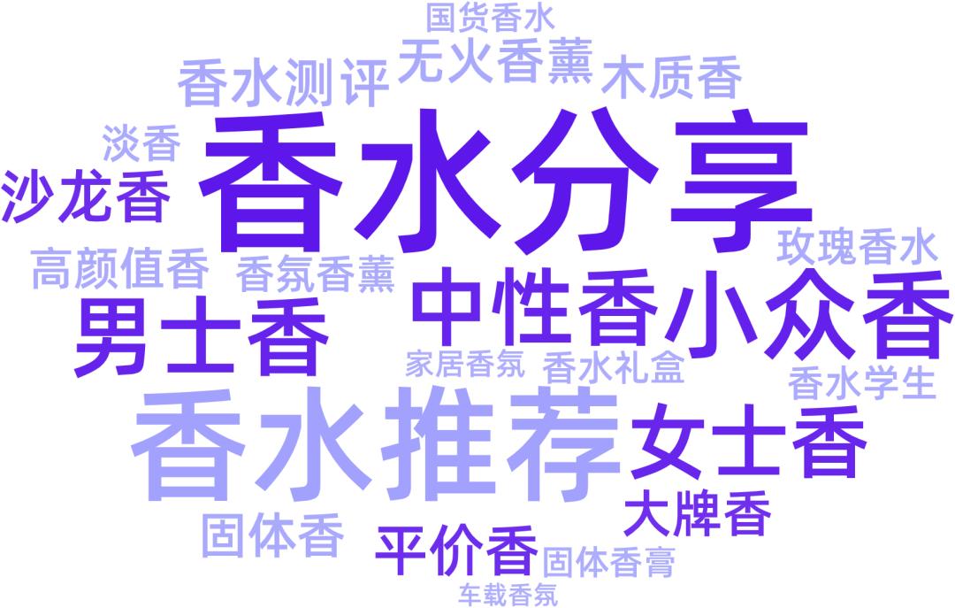 小红书赛道分析2023,2023小红书赛道变现排行