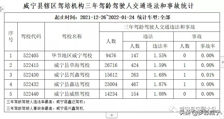 驾校培训质量通报,威宁驾校靠不靠谱