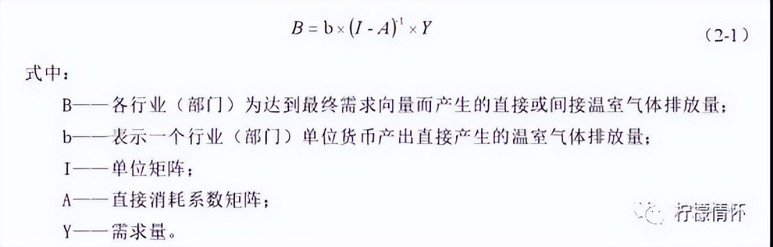 碳足迹和碳汇的概念和意义,碳汇和碳交易方法