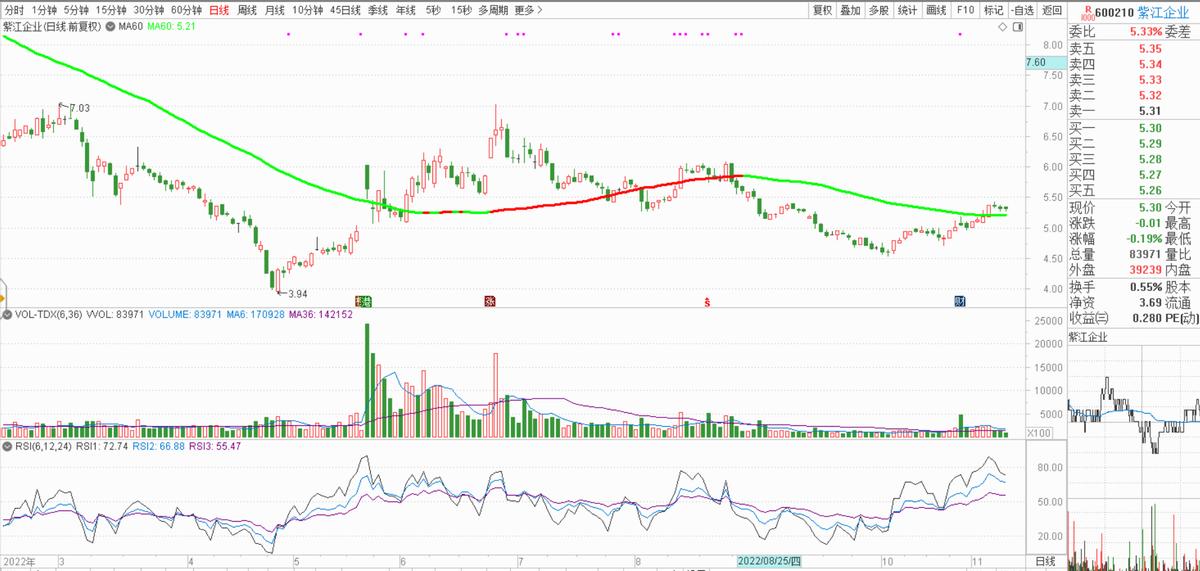 600210紫江企业目标价,600210紫江企业创投