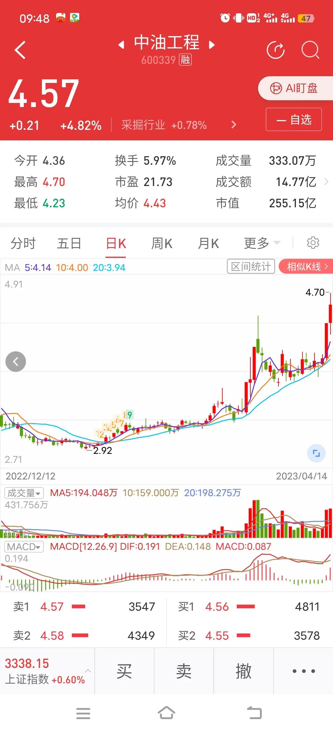 4月25号股票分析,4.22涨停股复盘及后市展望