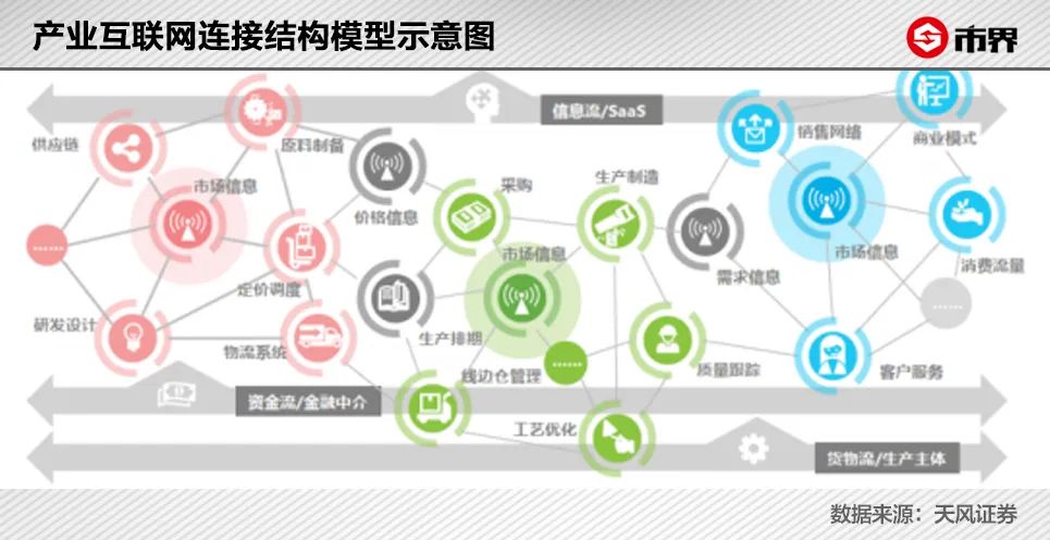 用友bip定制化,用友BIP底层架构