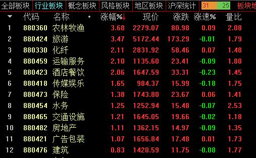 李志林股市最新视频,李志林牛市之路