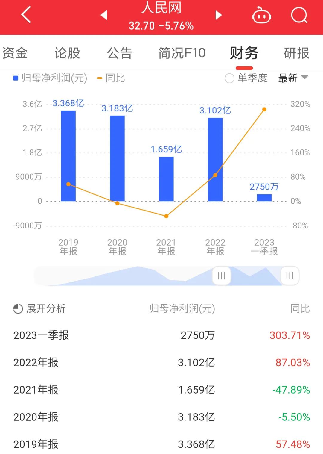 人民网603000股票如何,603000人民网历史数据