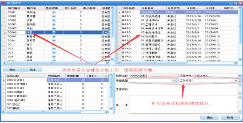 天心天思plm价格,天心天思