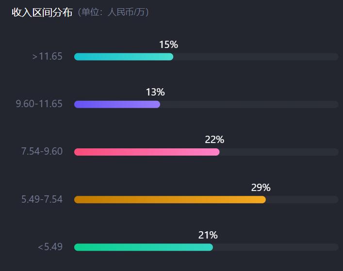 长沙就业机会,长沙基本薪资不能低于多少