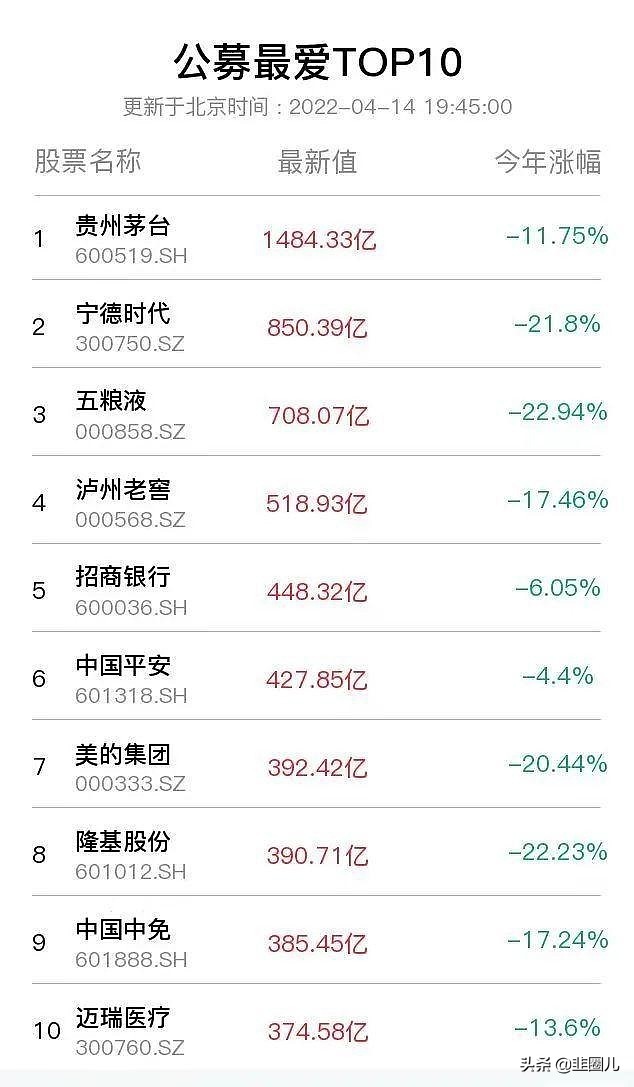 熊市有什么特征吗,熊市来临前的5大征兆