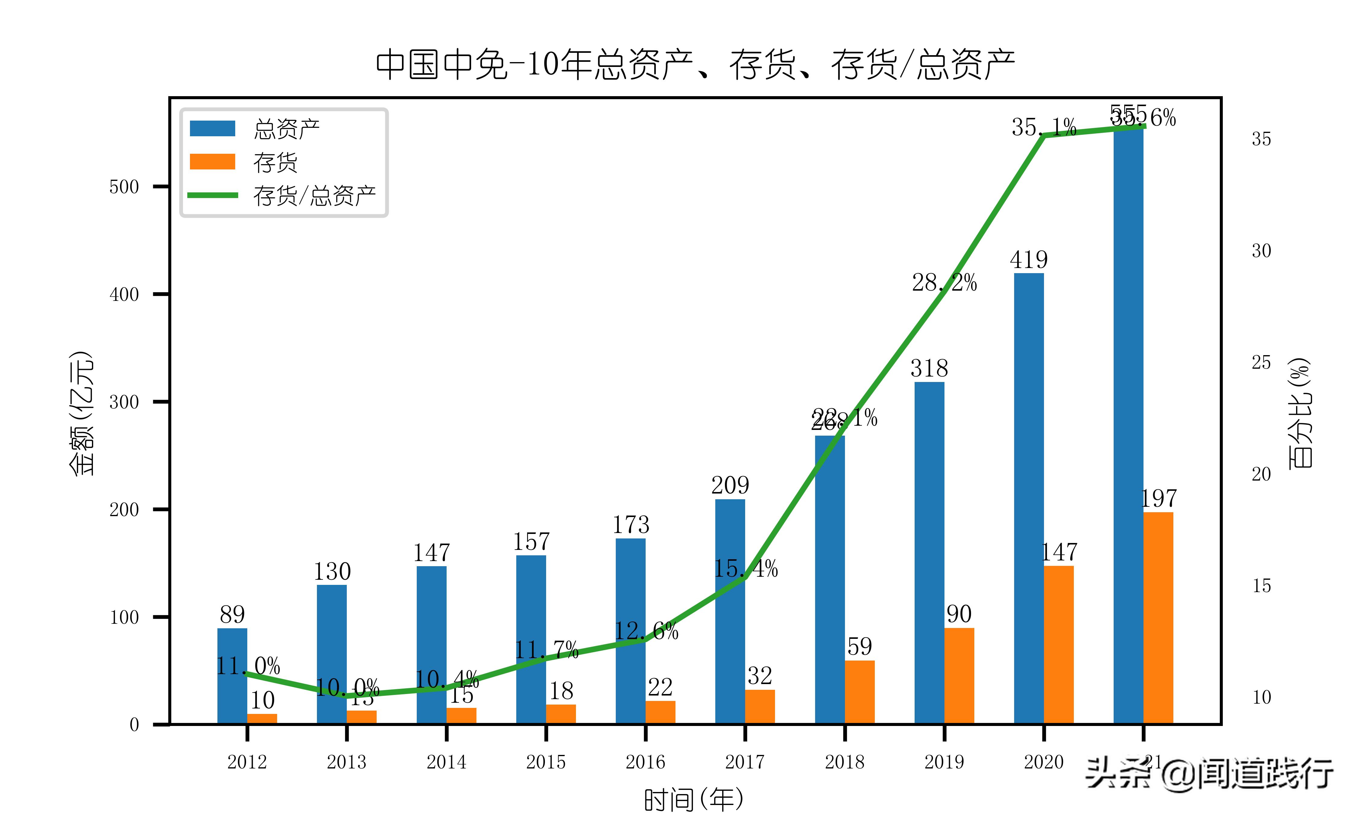 中国中免有哪些门店,中国中免旅游投资集团