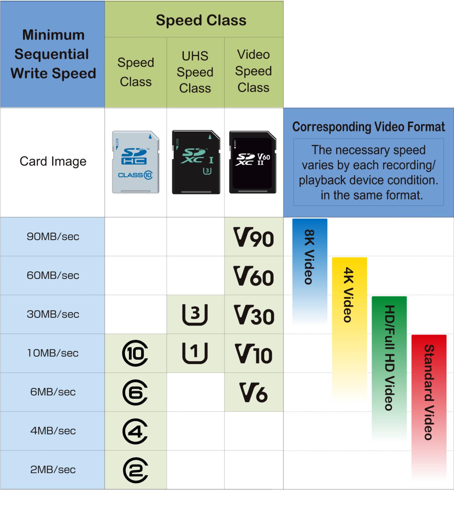 tf读卡器或者sd读卡器是啥,tf读卡器和sd读卡器有什么区别