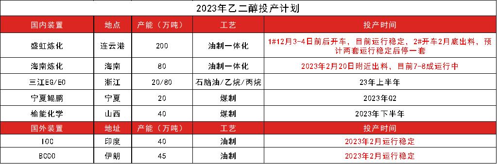 ptameg行情分析,ptmeg行情趋势
