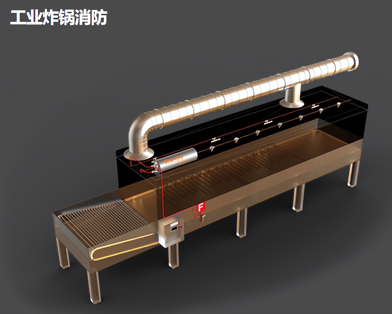 厨房自动灭火装置安装视频,厨房自动灭火系统装置