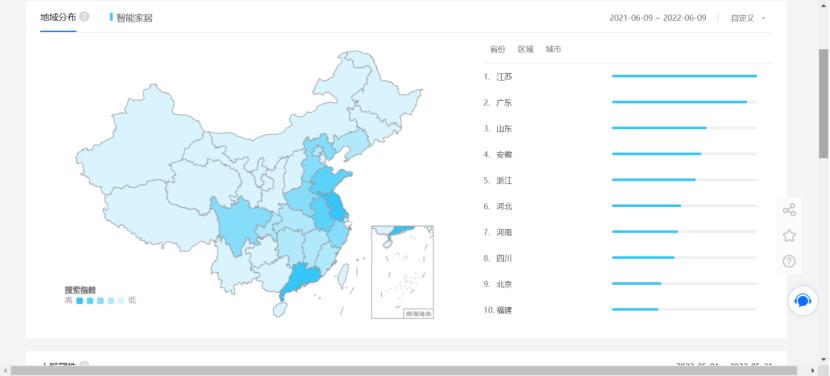 当今形势选智能家居，创业还来得及吗？
