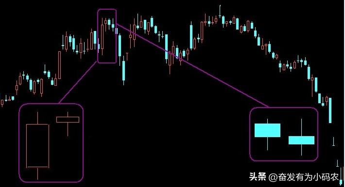 k线卖出形态,k线图的108个买入形态在线阅读