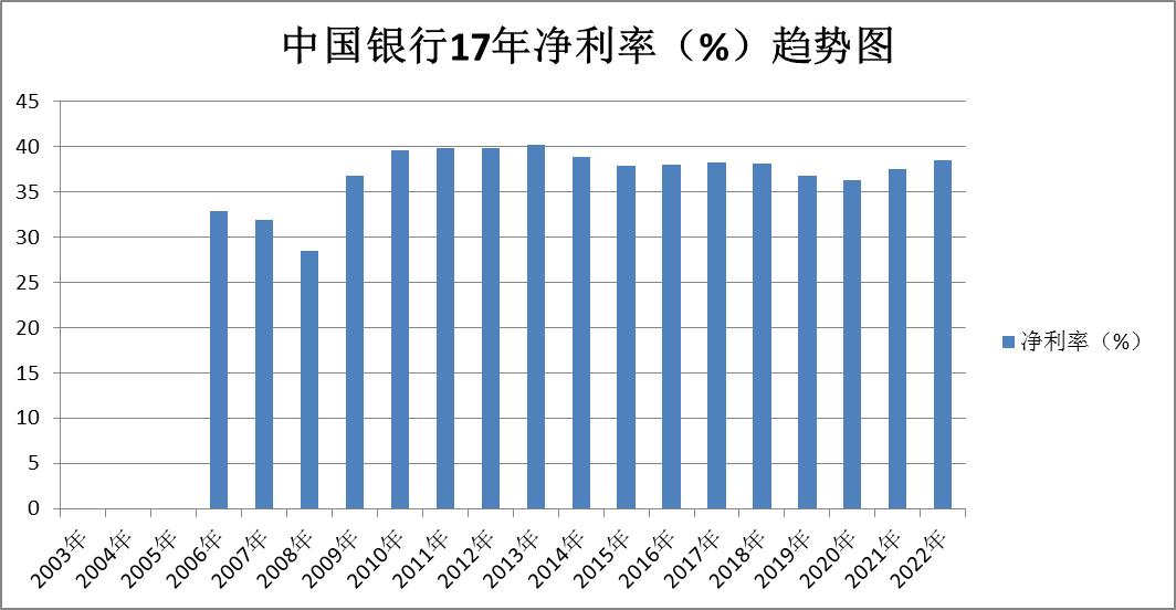 对公账户招商银行中国银行对比,招商银行股票行情东方财富网
