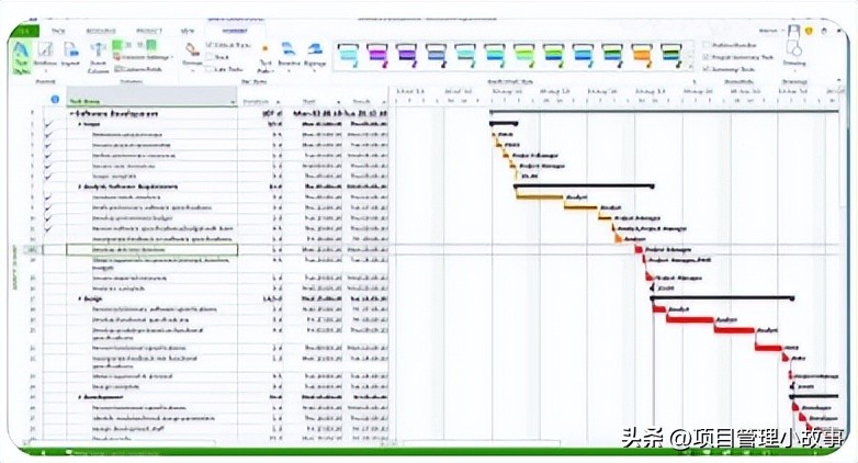 工程项目管理软件哪个最好用,项目管理软件适合哪些行业