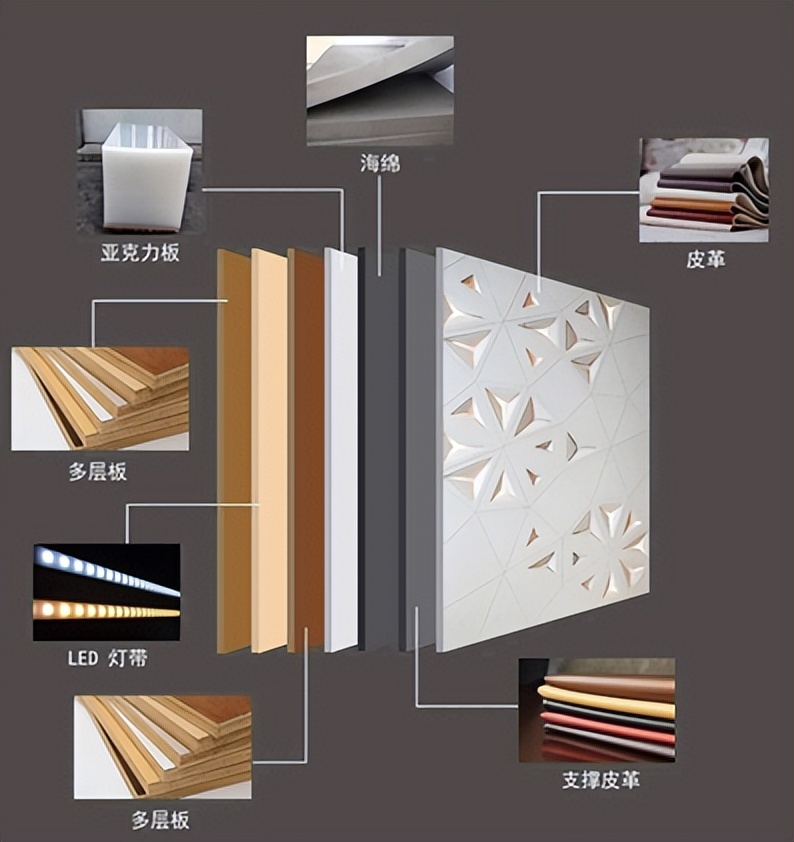 皮雕背景制作,皮雕产品设计