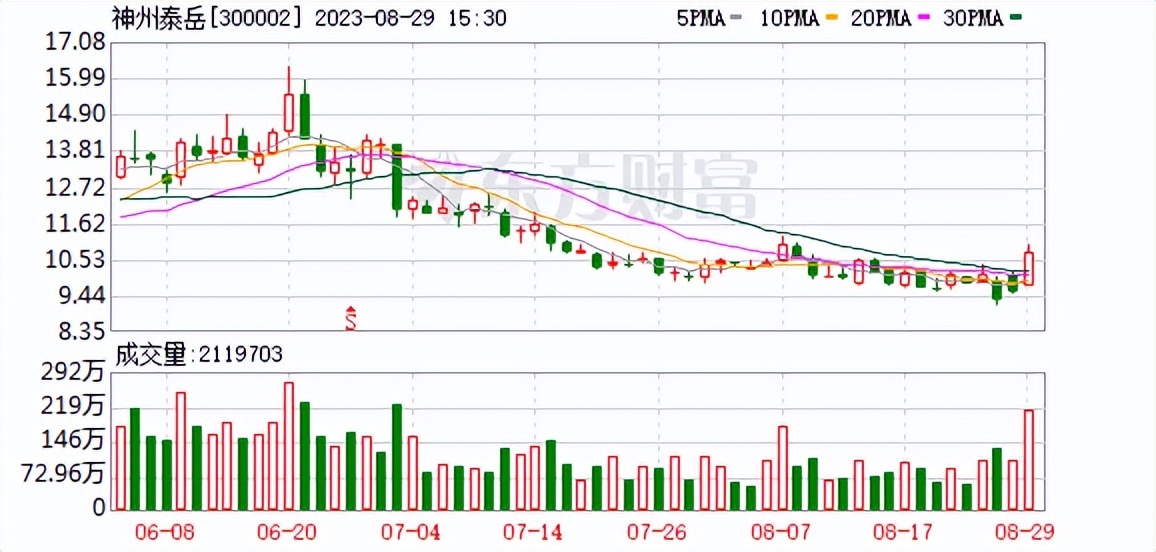 游戏板块神州泰岳,神州泰岳与人工智能