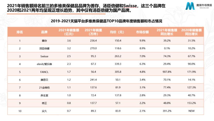 汤臣倍健这个牌子的保健品怎么样,汤臣倍健谷爱凌代言产品
