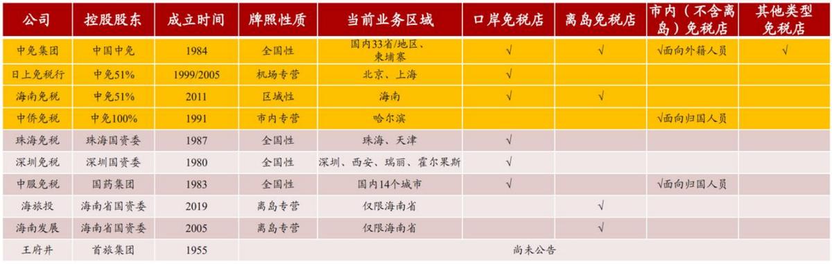 中国中免是旅游龙头吗,中国免税的龙头股
