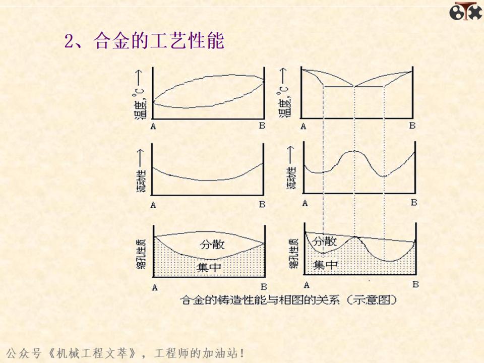 金属材料内部结构,金属结构制造